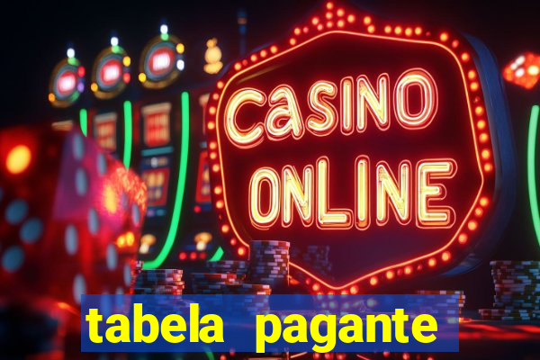 tabela pagante fortune tiger